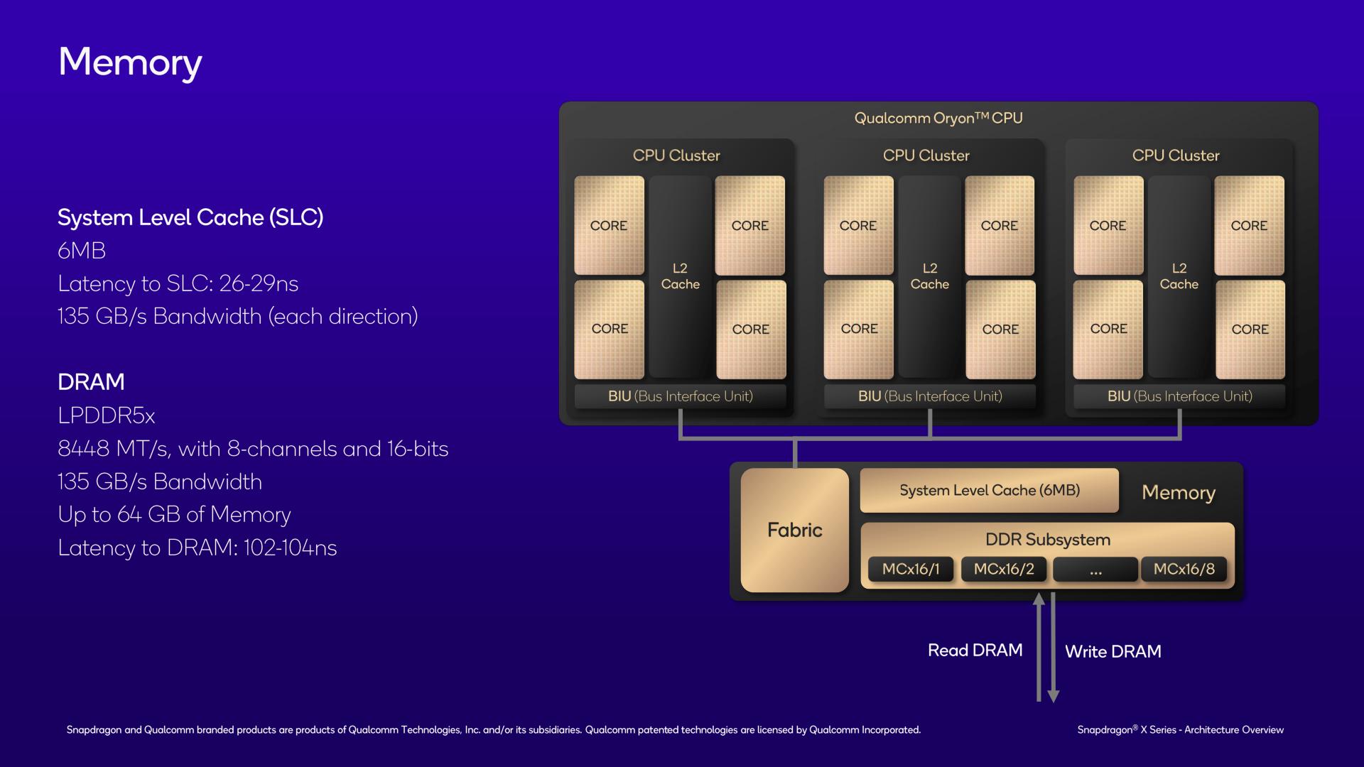 Oryon Cpu Architecture One Well Engineered Core For All The Qualcomm Snapdragon X